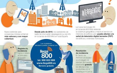Llega800 soluciona de forma gratuita las interferencias en la TDT producidas por la implantación del 4G